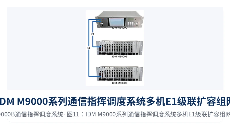 图11:IDM M9000系列通信指挥调度系统多机E1级联扩容组网示意图
