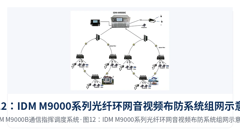 图12:IDM M9000系列光纤环网音视频布防系统组网示意图