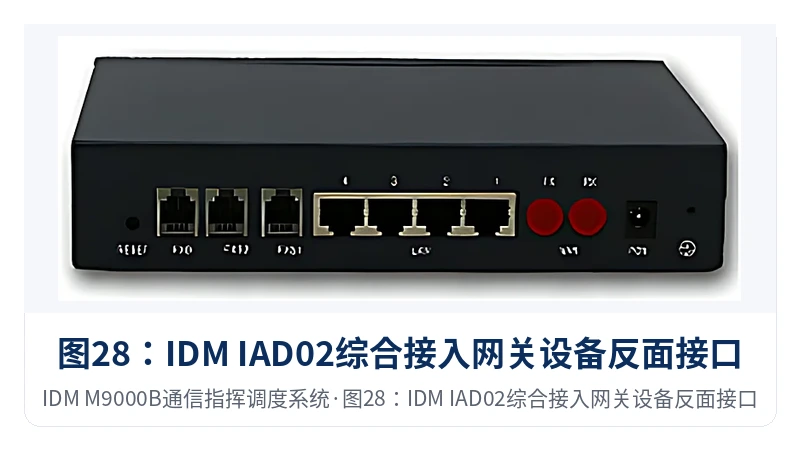 图28:IDM IAD02综合接入网关设备反面接口
