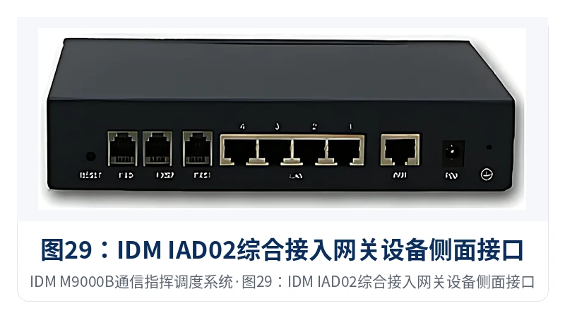 图29:IDM IAD02综合接入网关设备侧面接口