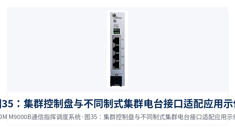 图35:集群控制盘与不同制式集群电台接口适配应用示例