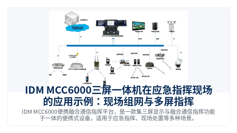 图2:IDM MCC6000三屏一体机在应急指挥现场的应用示例:现场组网与多屏指挥