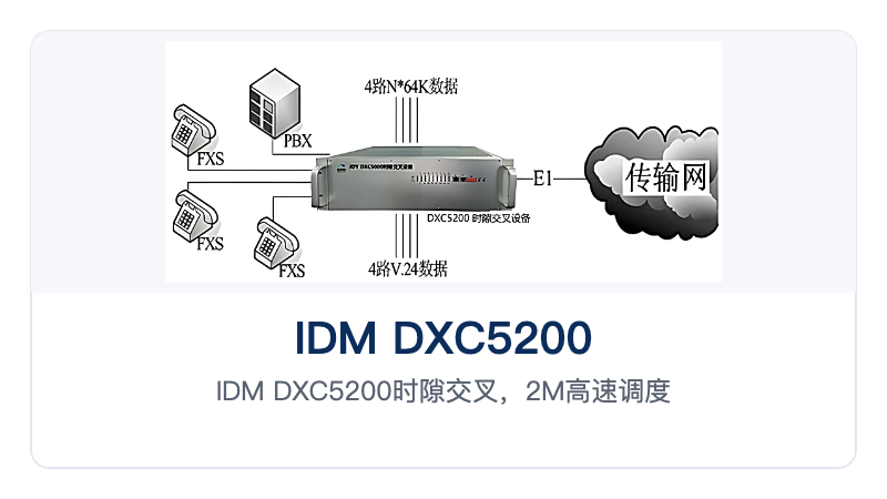 图2:IDM DXC5200 时隙交叉设备业务接入应用组网示意图