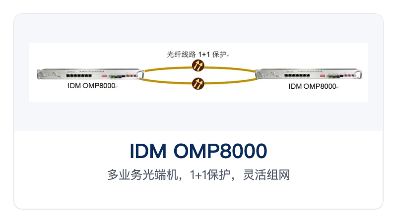 图3:IDM OMP8000点对点光纤组网应用示意图