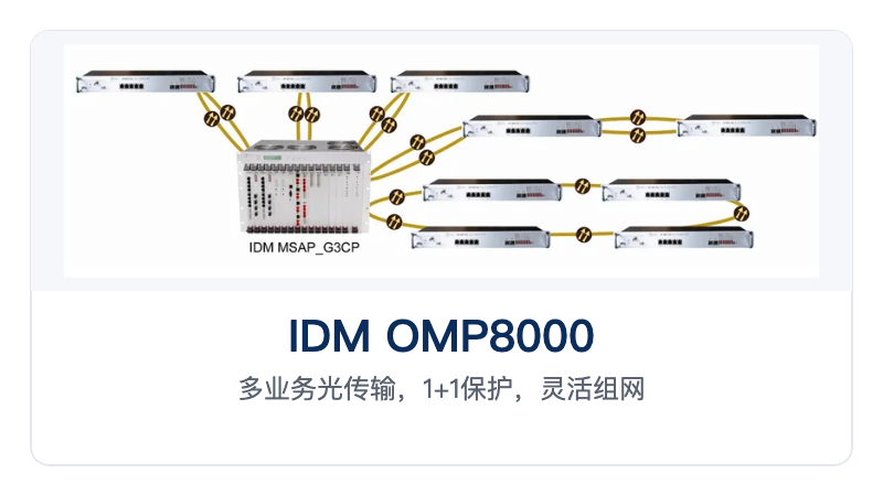 图4:IDM OMP8000与IDM MSAP_G3CP混合组网应用示意图