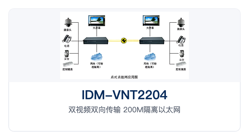 图3：IDM-VNT2204多业务视频光端机点对点组网应用图