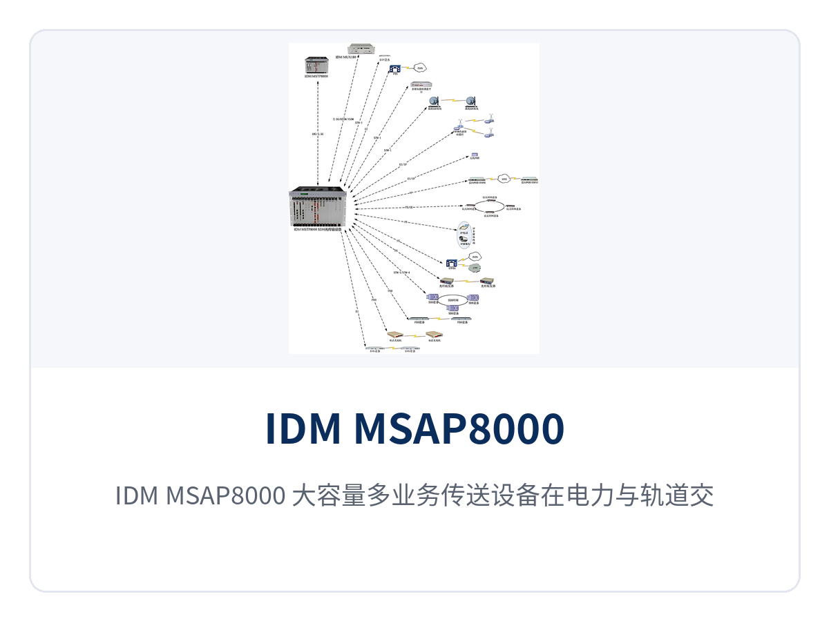 图2:IDM MSAP8000 大容量多业务传送设备在电力与轨道交通专网中的 STM-16/STM-64 组网拓扑示意图