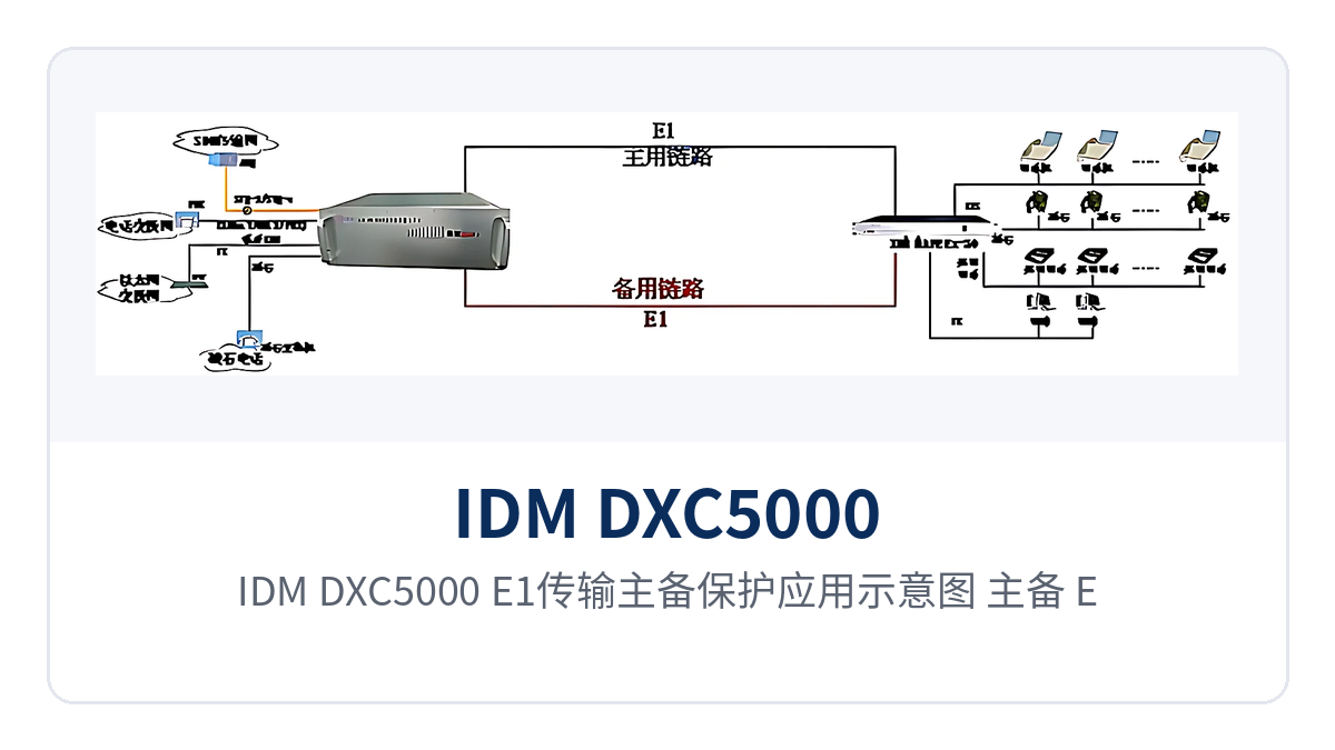 图4:IDM DXC5000 E1传输主备保护应用示意图 主备 E1 通道组网