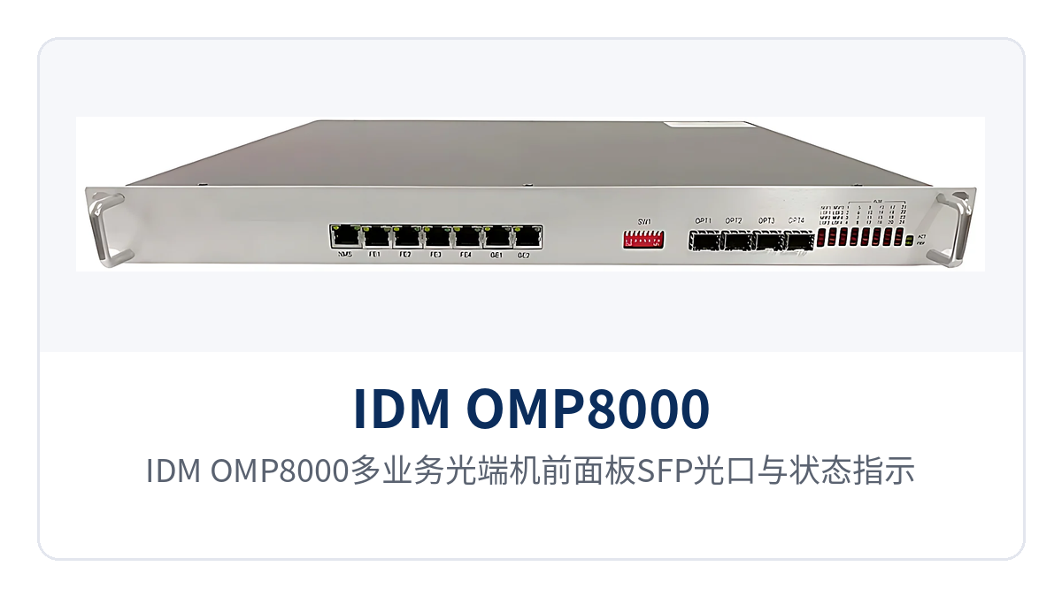 图1：IDM OMP8000多业务光端机前面板SFP光口与状态指示灯布局