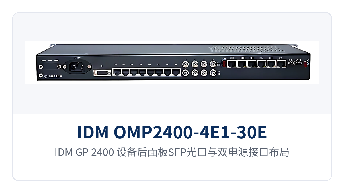 图3：IDM GP-2400 设备后面板SFP光口与双电源接口布局