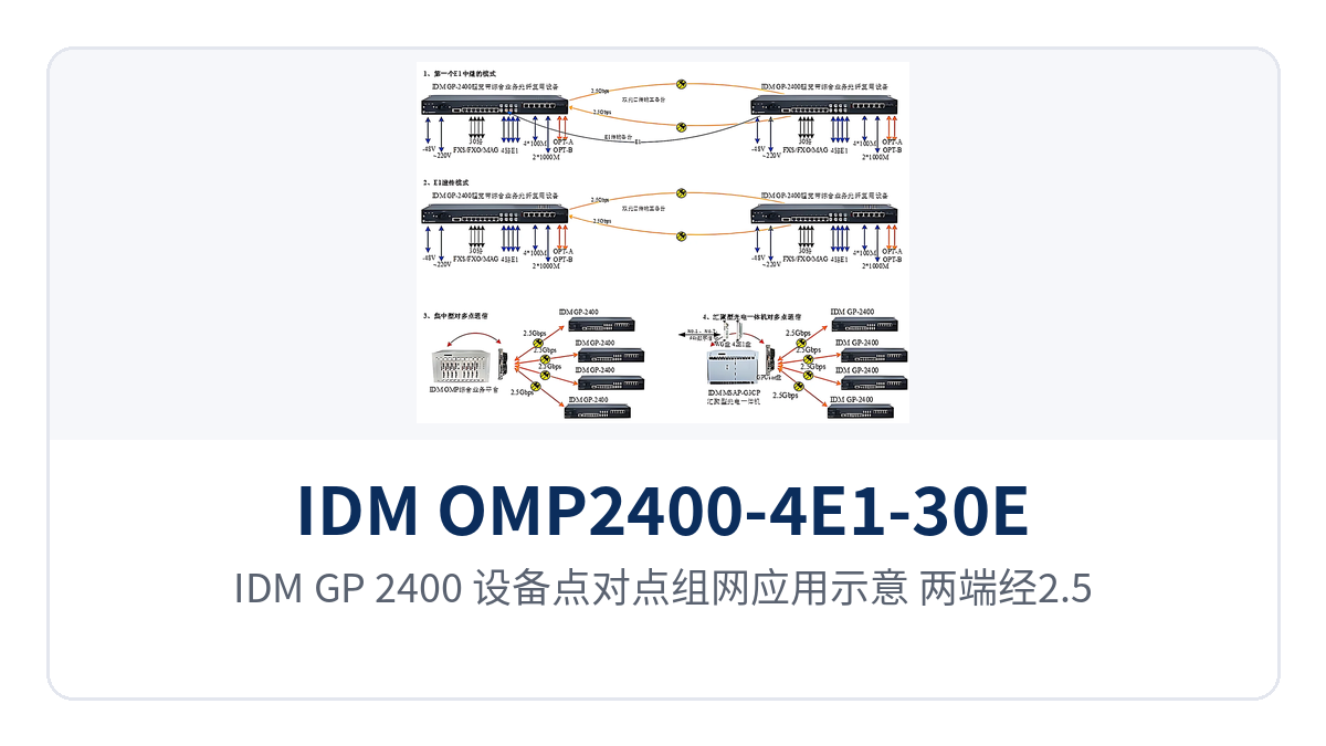 图4：IDM GP-2400 设备点对点组网应用示意，两端经2.5G光纤互连