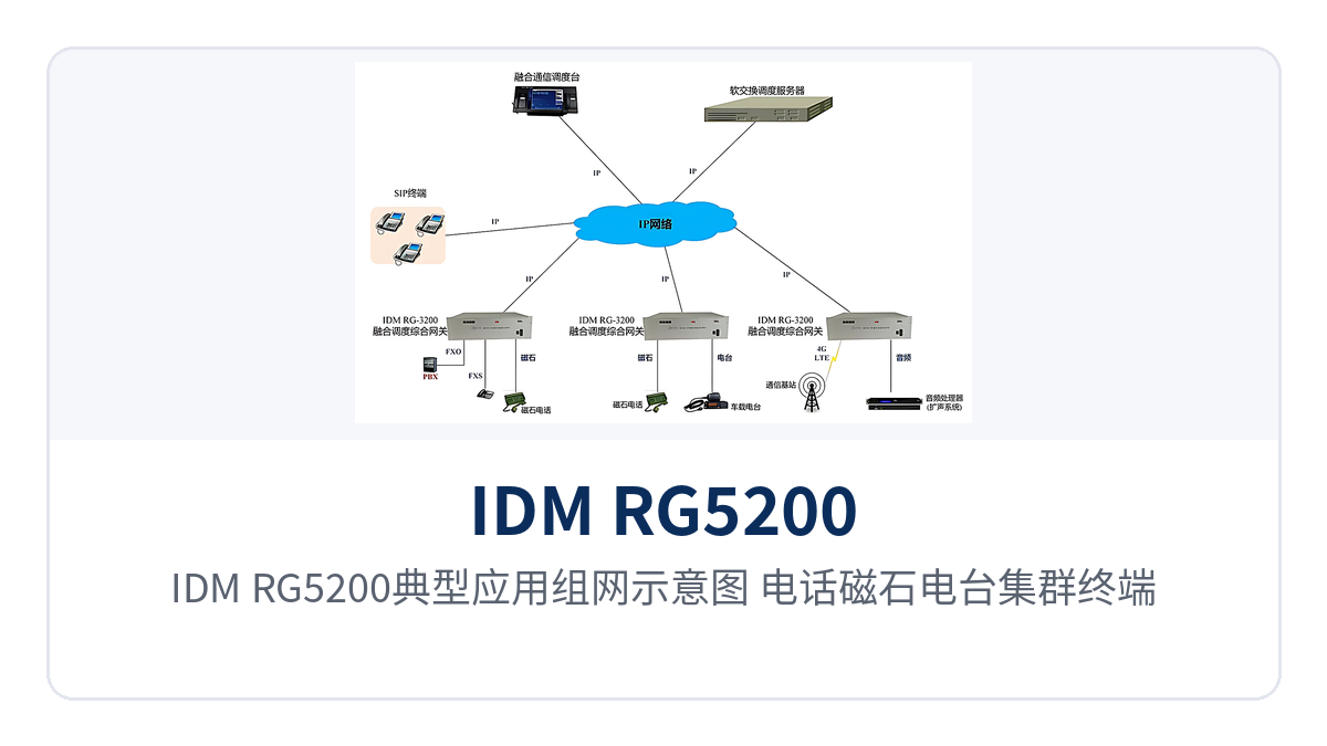 图3:IDM RG5200典型应用组网示意图 电话磁石电台集群终端接入SIP调度