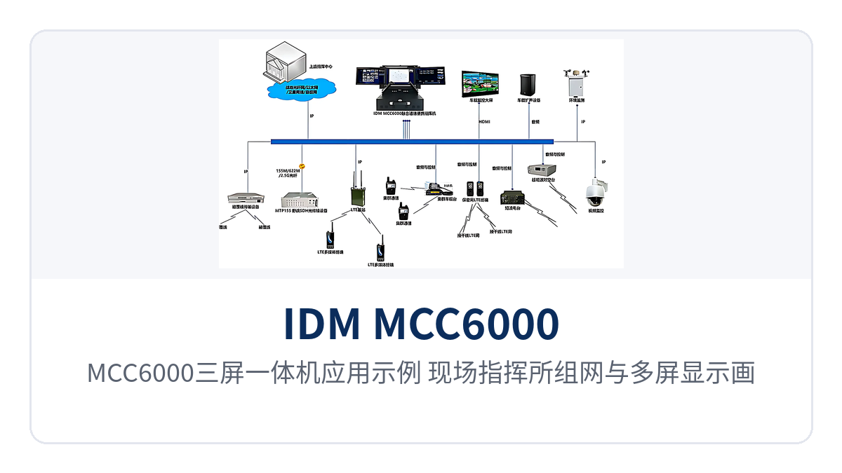 图2：MCC6000三屏一体机应用示例 现场指挥所组网与多屏显示画面