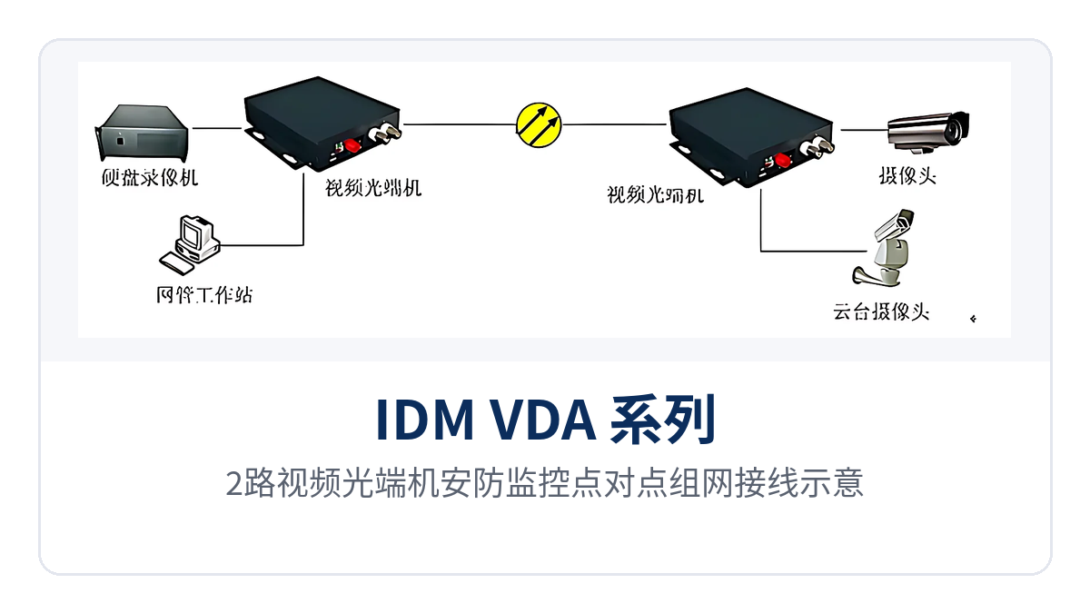 图2：2路视频光端机安防监控点对点组网接线示意