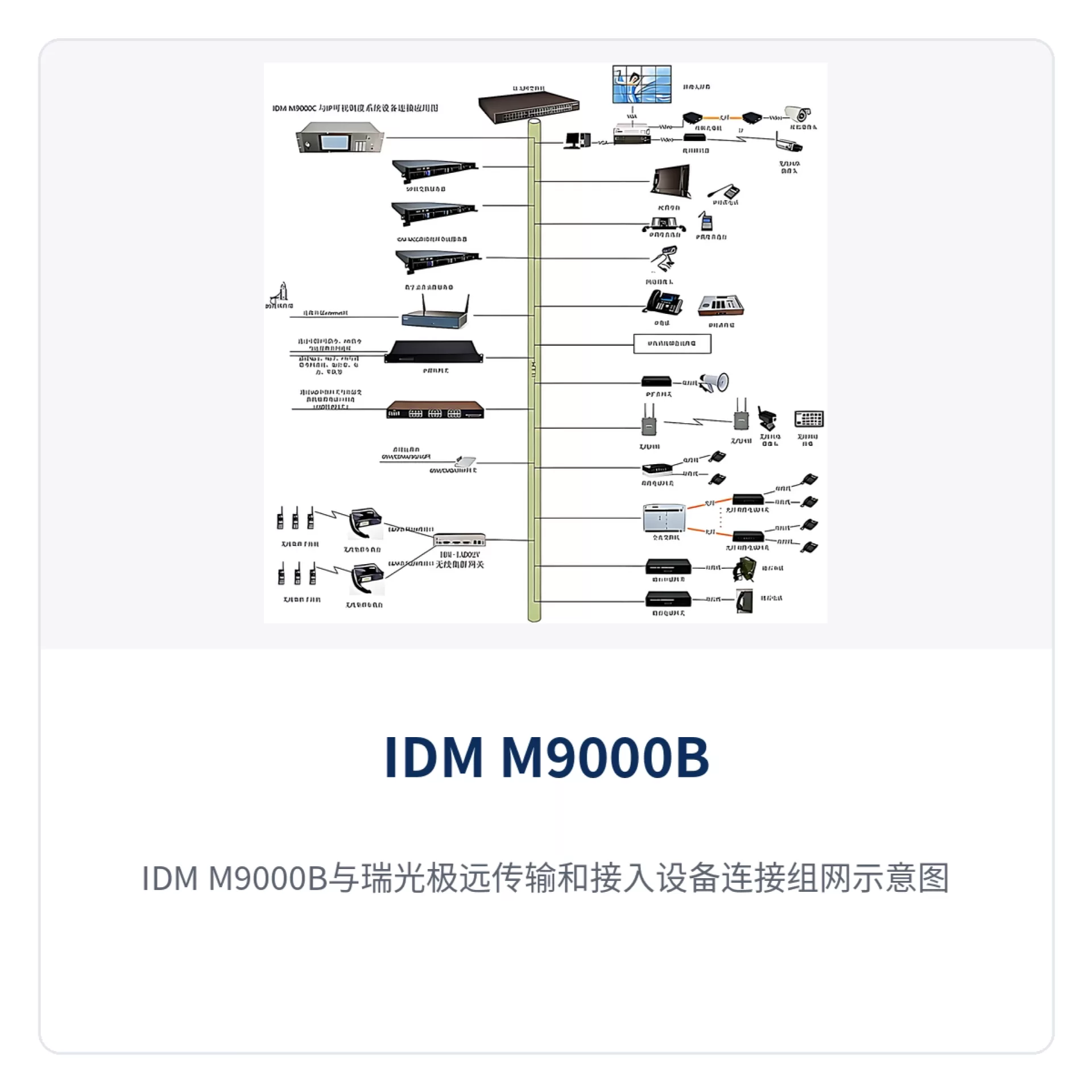 图5：IDM M9000B与瑞光极远传输和接入设备连接组网示意图