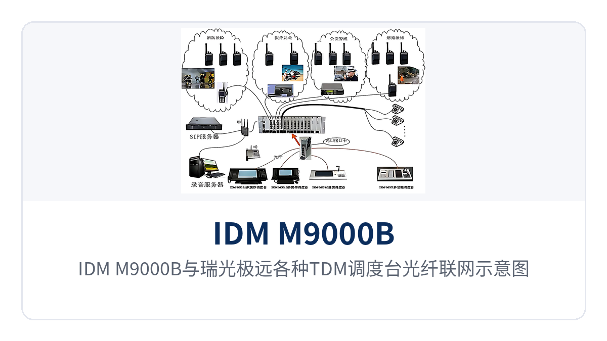 图6：IDM M9000B与瑞光极远各种TDM调度台光纤联网示意图