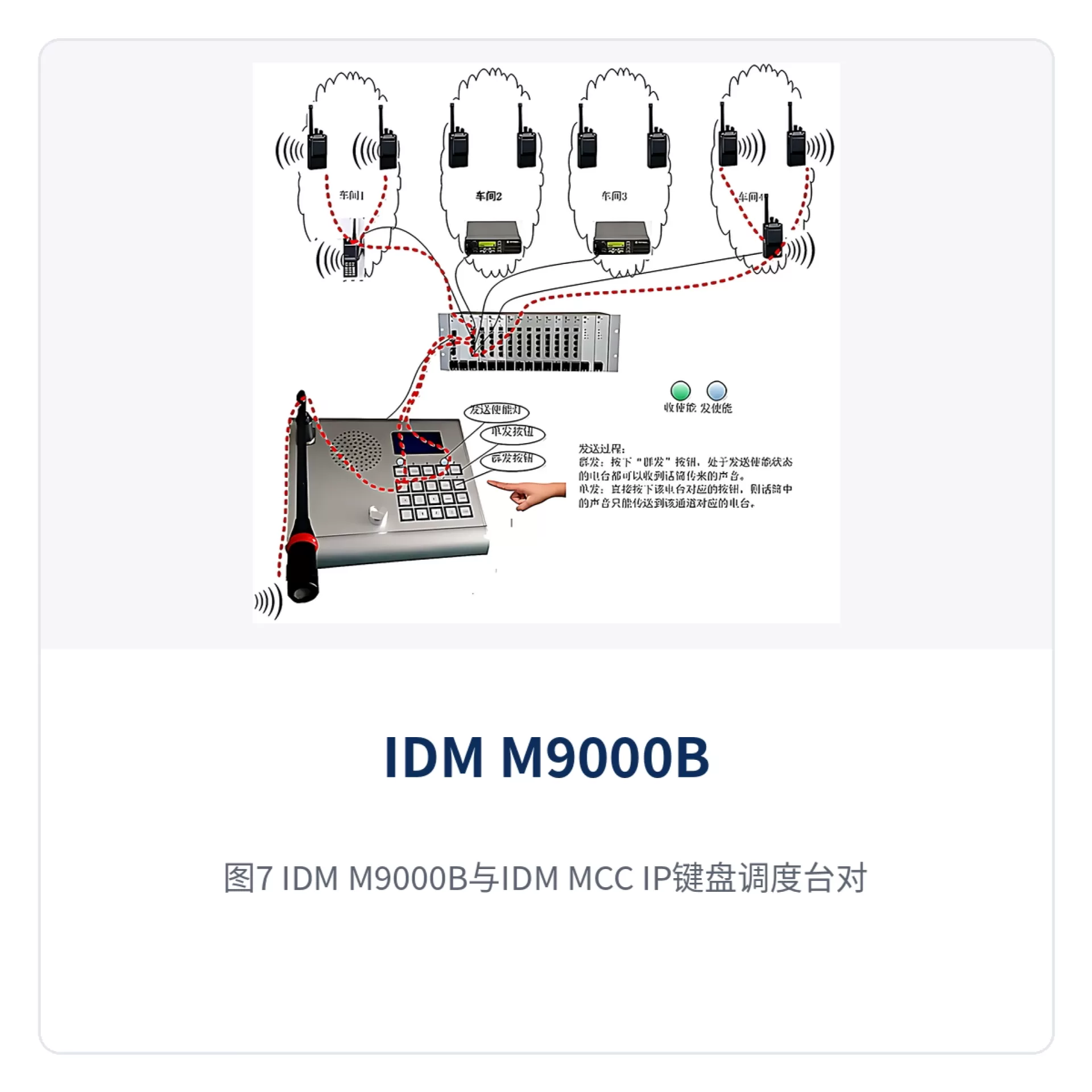 图7：IDM M9000B与IDM MCC IP键盘调度台对讲过程示意图一