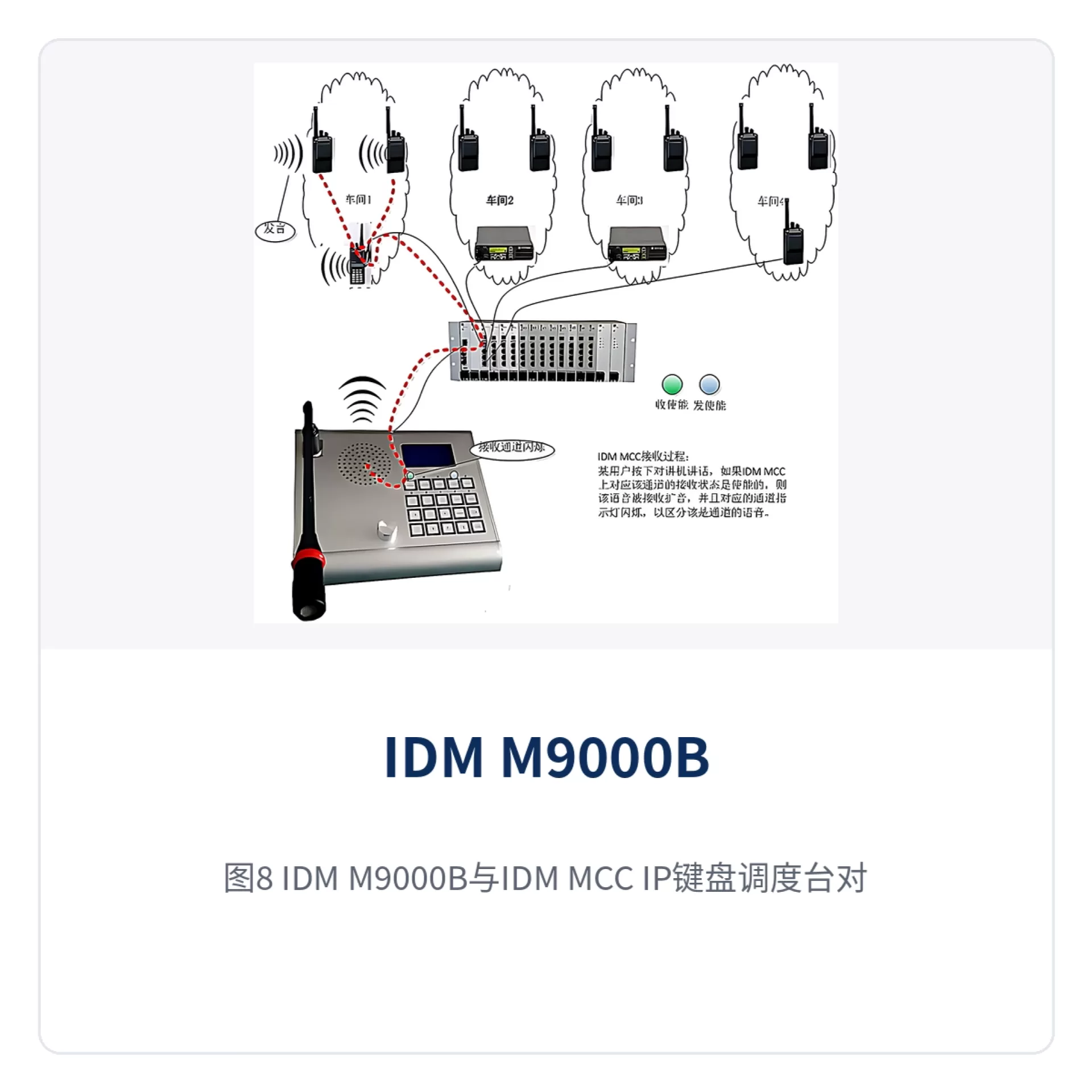 图8：IDM M9000B与IDM MCC IP键盘调度台对讲过程示意图二