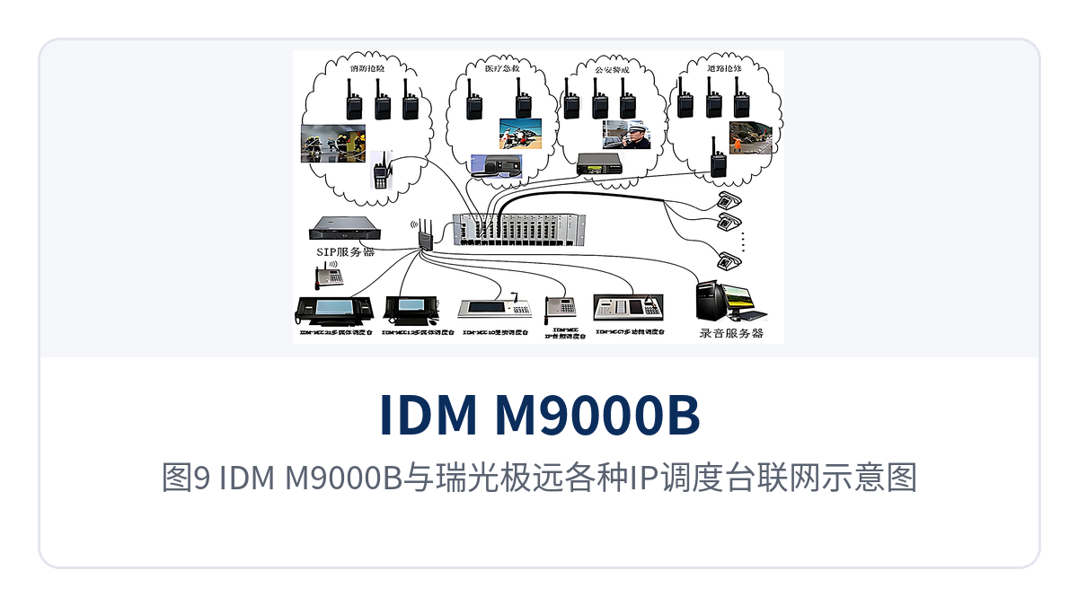 图9：IDM M9000B与瑞光极远各种IP调度台联网示意图