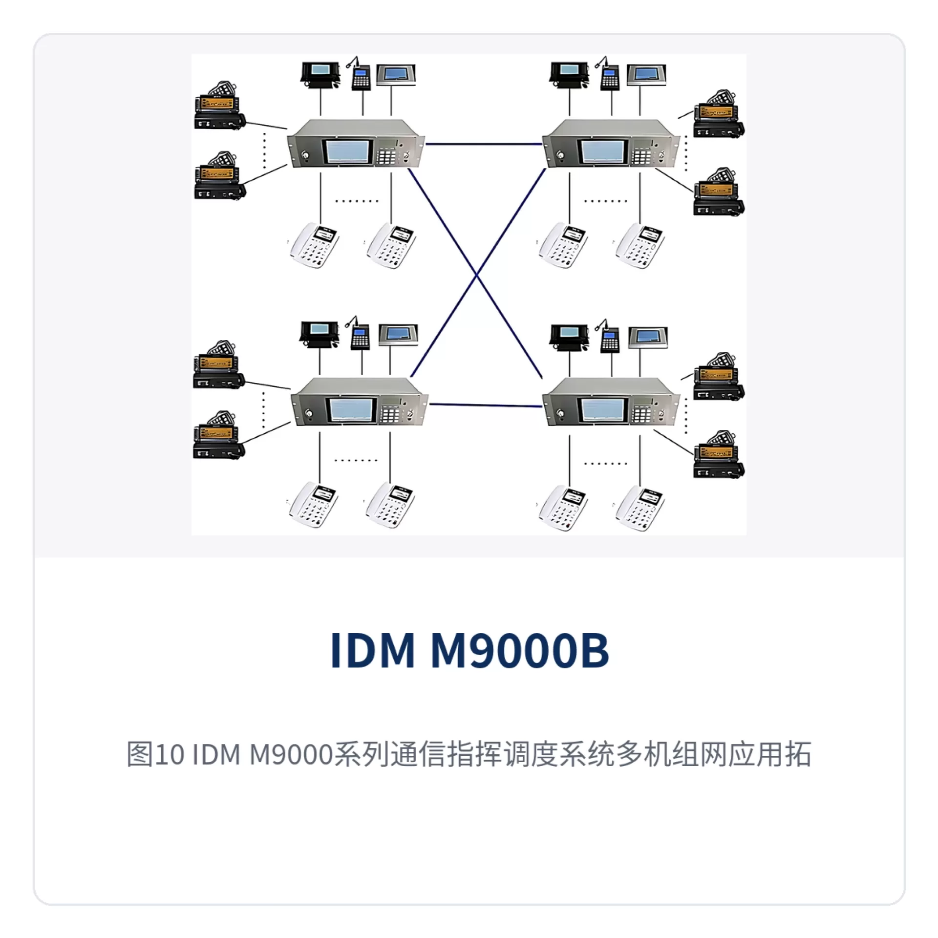 图10：IDM M9000系列通信指挥调度系统多机组网应用拓扑示意图