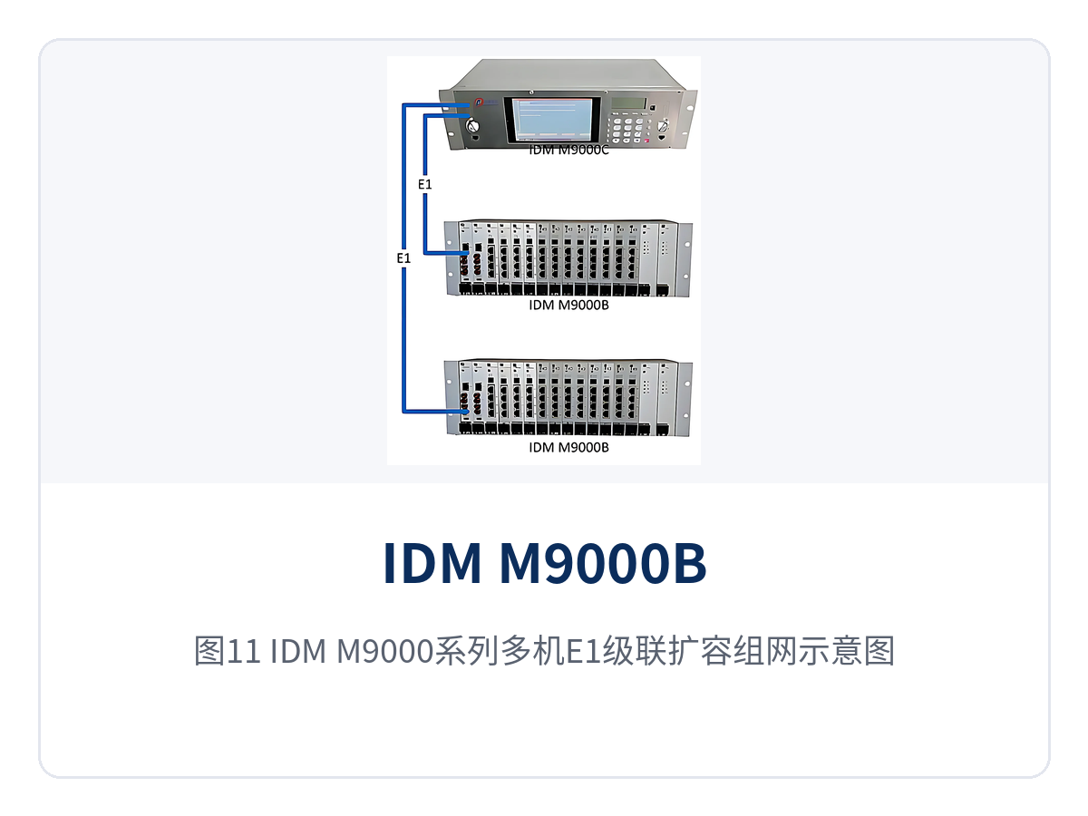 图11：IDM M9000系列多机E1级联扩容组网示意图