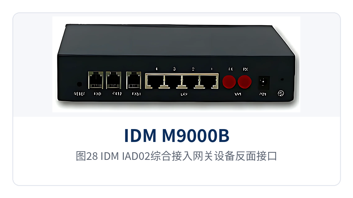 图28：IDM IAD02综合接入网关设备反面接口
