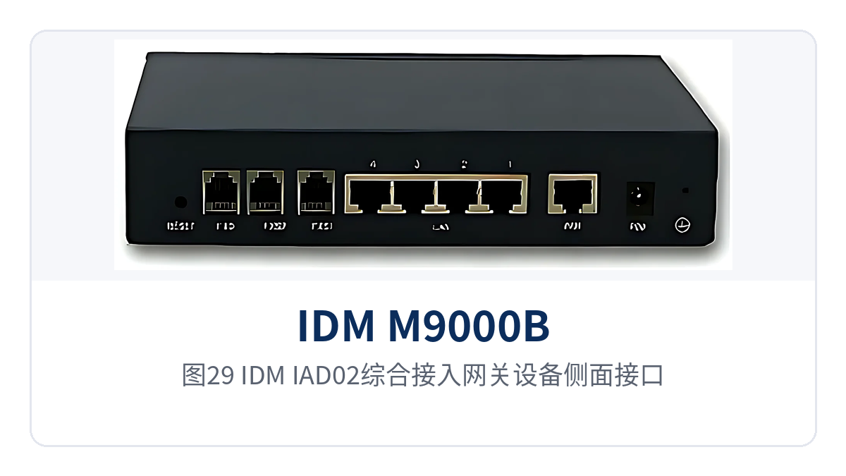 图29：IDM IAD02综合接入网关设备侧面接口
