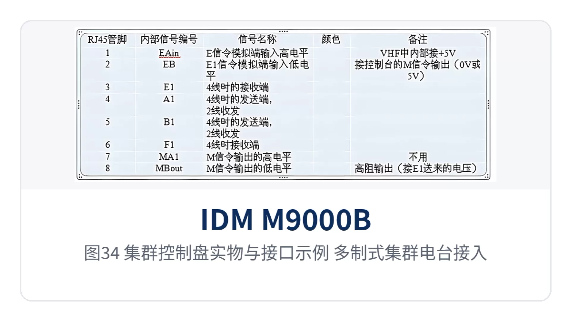 图34：集群控制盘实物与接口示例 多制式集群电台接入