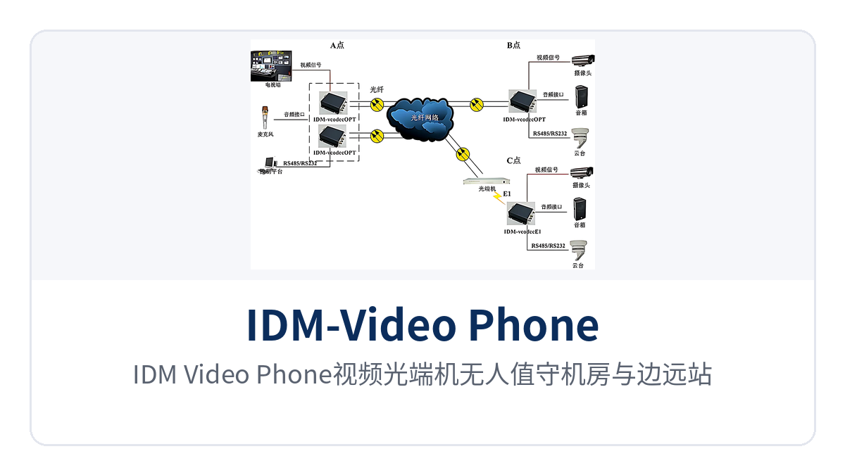 图2：IDM-Video Phone视频光端机无人值守机房与边远站点组网示意