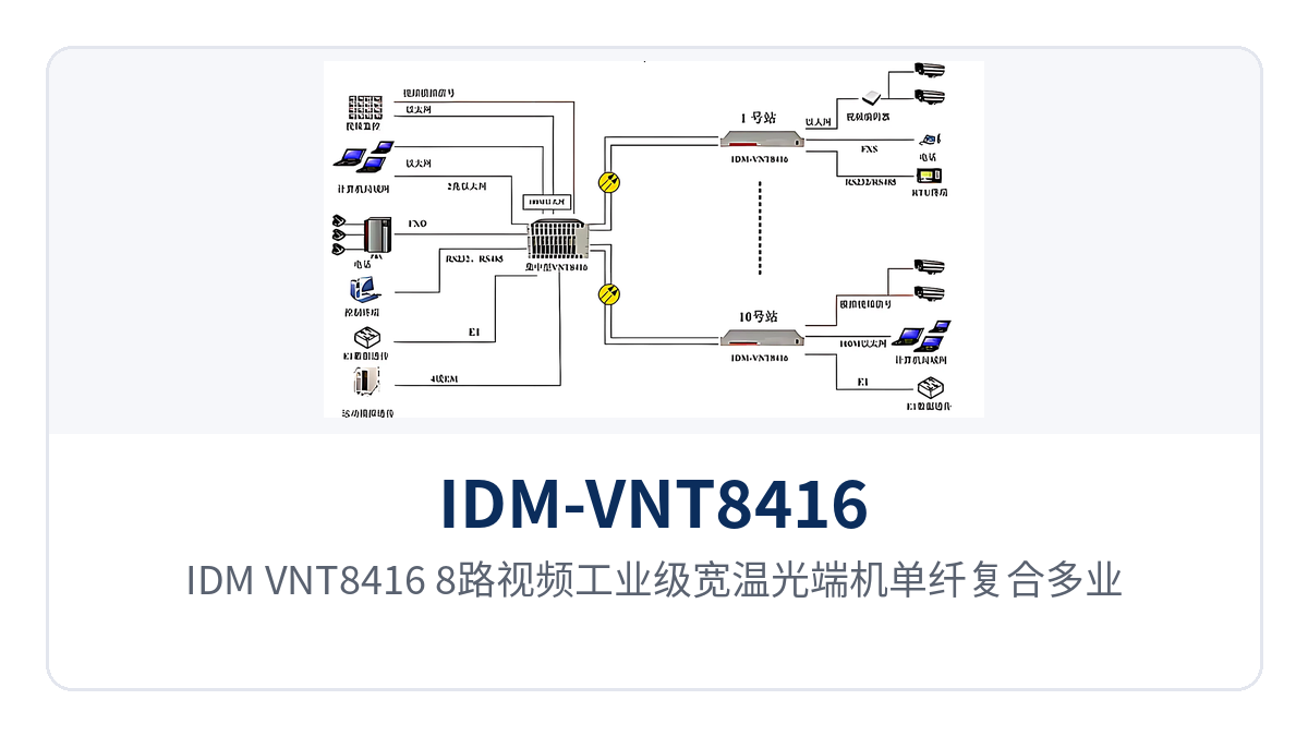 图3:IDM-VNT8416 8路视频工业级宽温光端机单纤复合多业务组网应用示意图