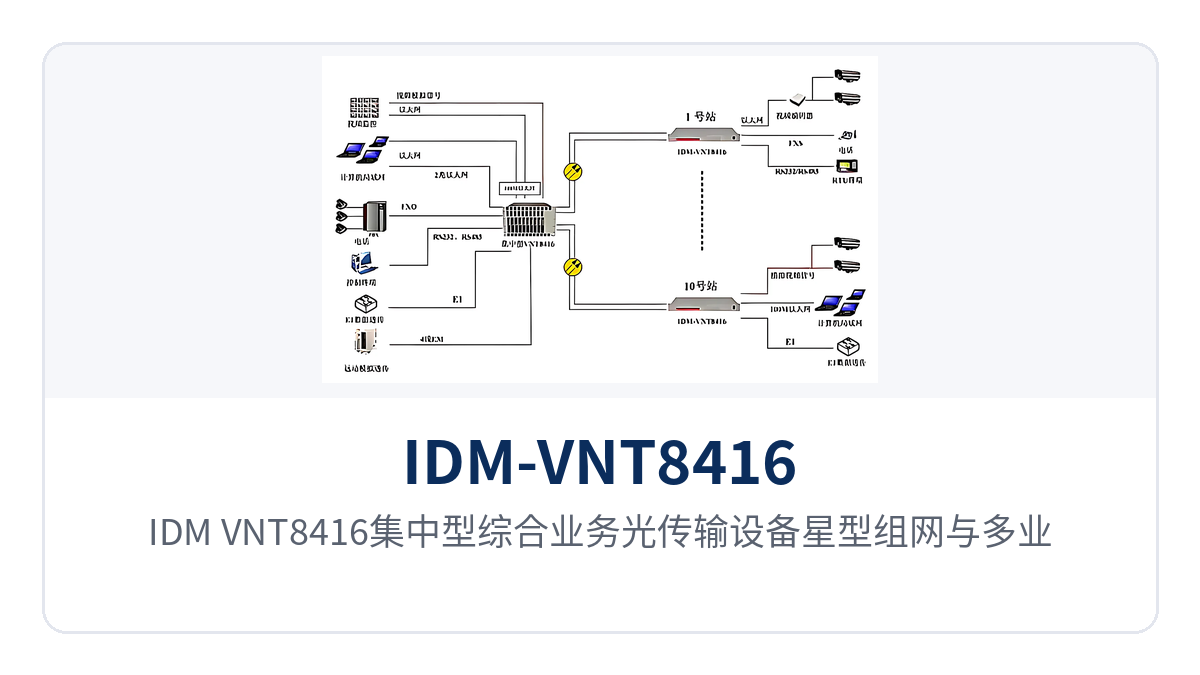 图3：IDM-VNT8416集中型综合业务光传输设备星型组网与多业务承载示意