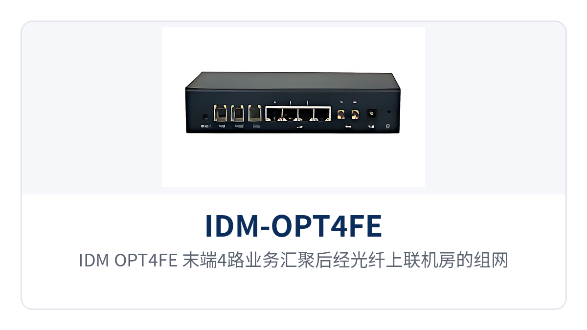 图5：IDM-OPT4FE 末端4路业务汇聚后经光纤上联机房的组网示意