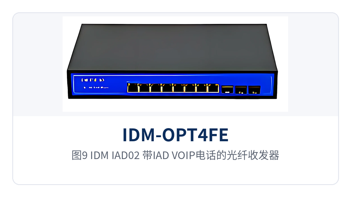 图9：IDM IAD02 带IAD VOIP电话的光纤收发器 4电口2路电话