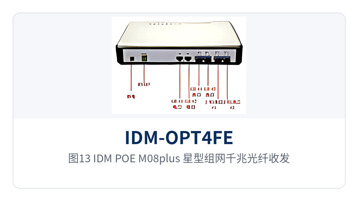 图13：IDM POE-M08plus 星型组网千兆光纤收发器 3光8电面板