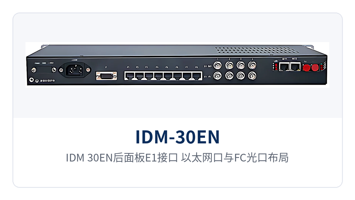 图2:IDM-30EN后面板E1接口、以太网口与FC光口布局