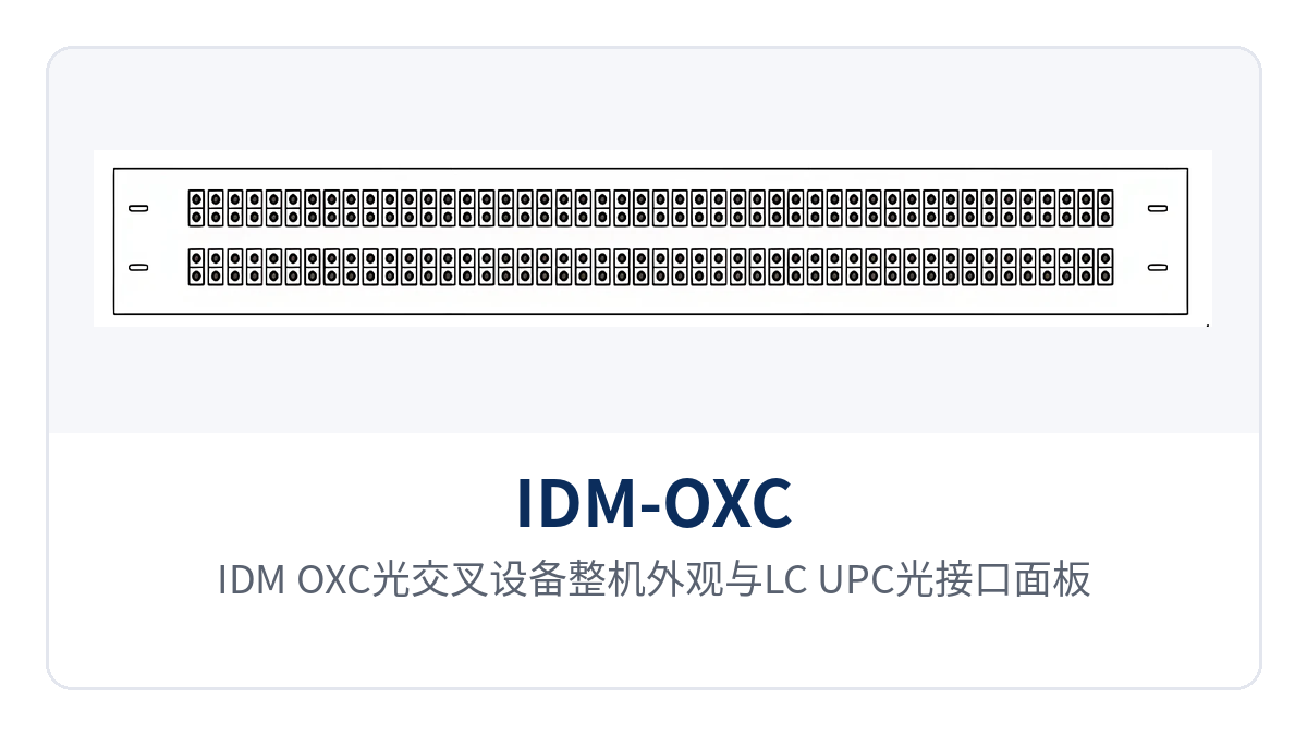 图1：IDM-OXC光交叉设备整机外观与LC UPC光接口面板