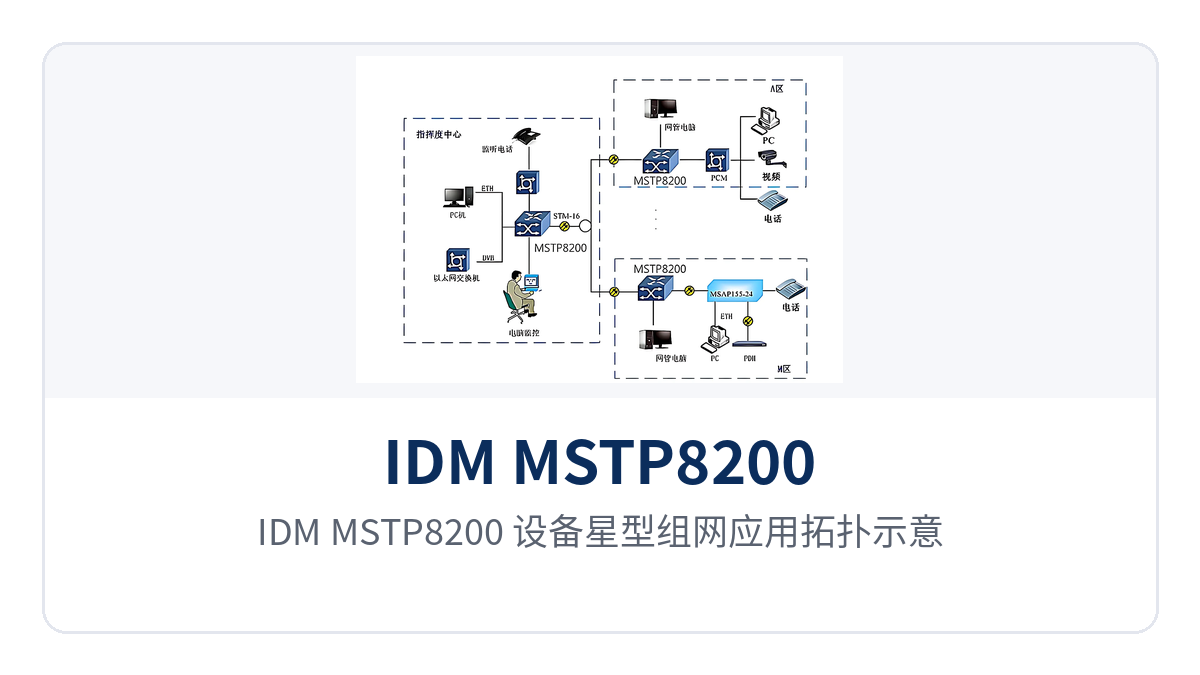 图2：IDM MSTP8200 设备星型组网应用拓扑示意