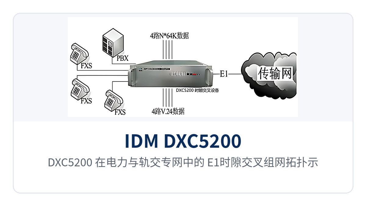 图2：DXC5200 在电力与轨交专网中的 E1时隙交叉组网拓扑示意