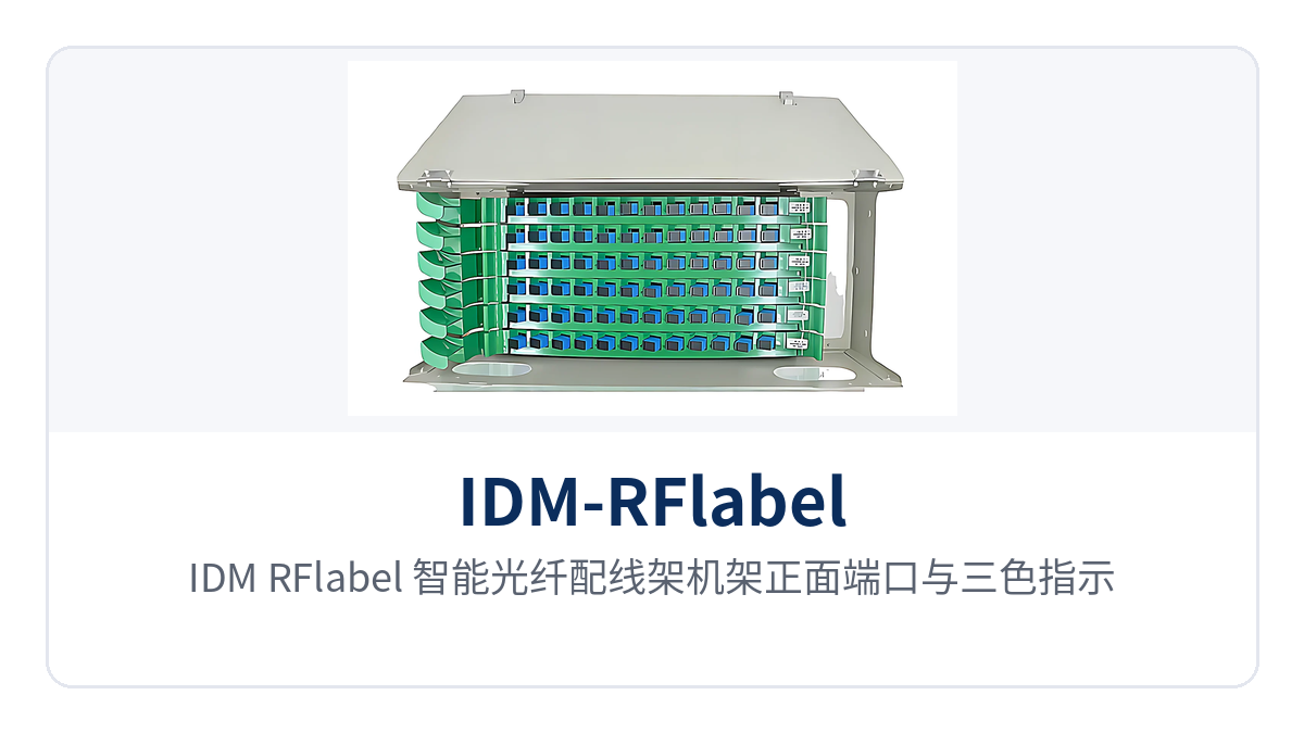 图1：IDM-RFlabel 智能光纤配线架机架正面端口与三色指示灯特写