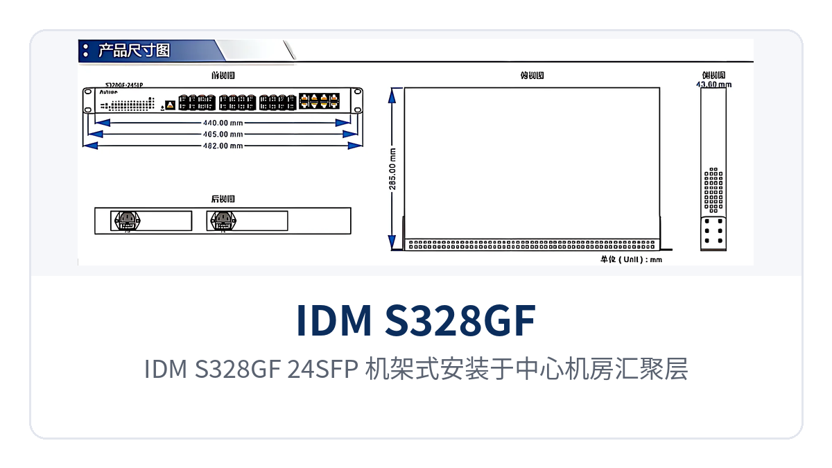 图2：IDM S328GF-24SFP 机架式安装于中心机房汇聚层与端口指示灯