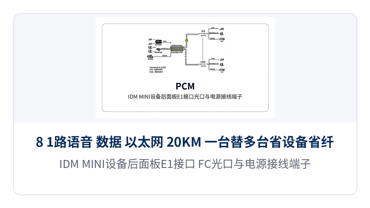 图2:IDM-MINI设备后面板E1接口、FC光口与电源接线端子