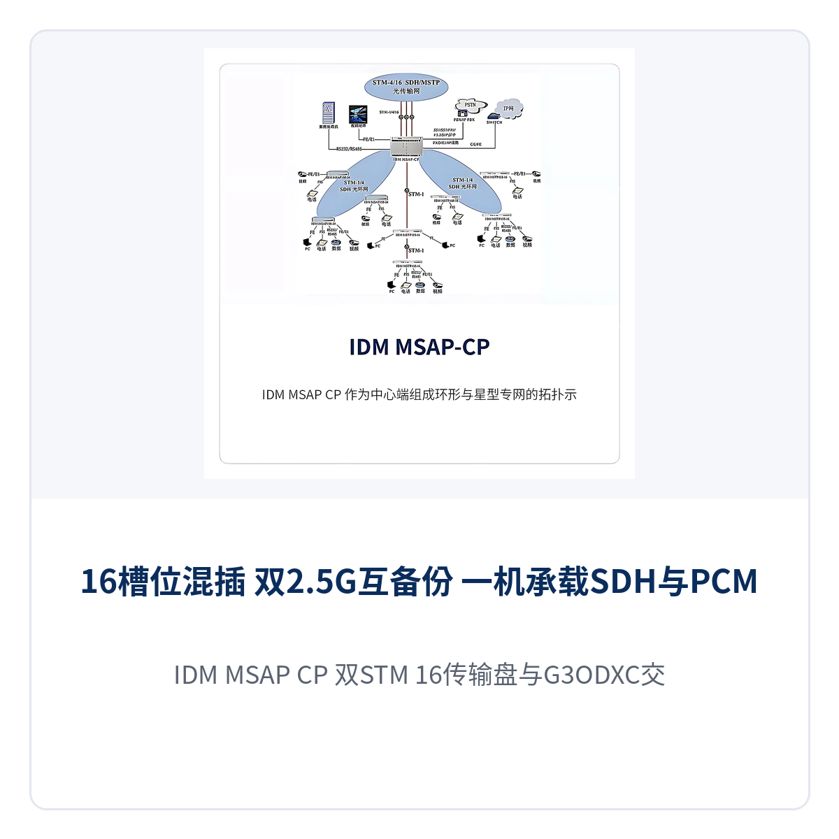 图3:IDM MSAP-CP 双STM-16传输盘与G3ODXC交叉盘互为备份示意