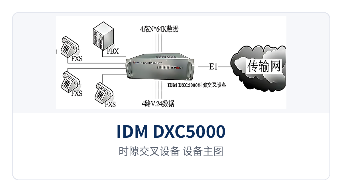 Time-Slot Cross-Connect Equipment Main Product Image