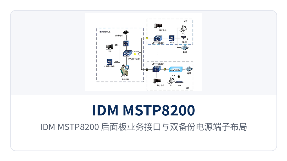 图2：IDM MSTP8200 后面板业务接口与双备份电源端子布局
