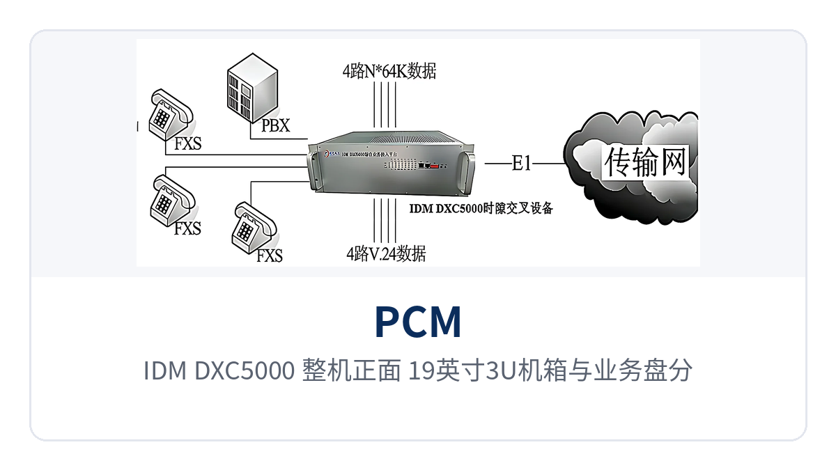 图3：IDM DXC5000 整机正面 19英寸3U机箱与业务盘分布