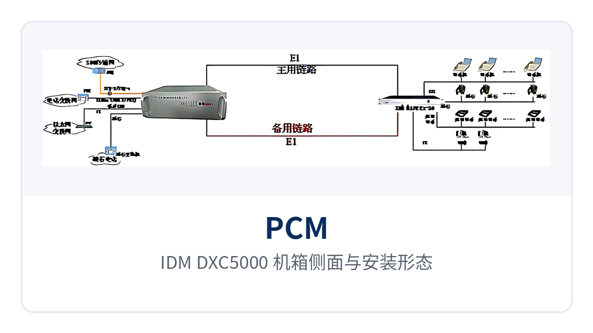 图4：IDM DXC5000 机箱侧面与安装形态
