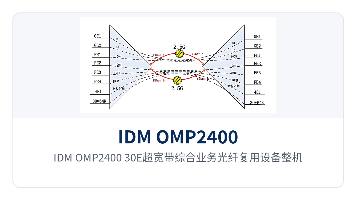 图1:IDM OMP2400-30E超宽带综合业务光纤复用设备整机外观实拍
