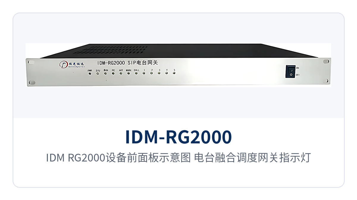 图1：IDM-RG2000设备前面板示意图（电台融合调度网关指示灯与接口面板布局）