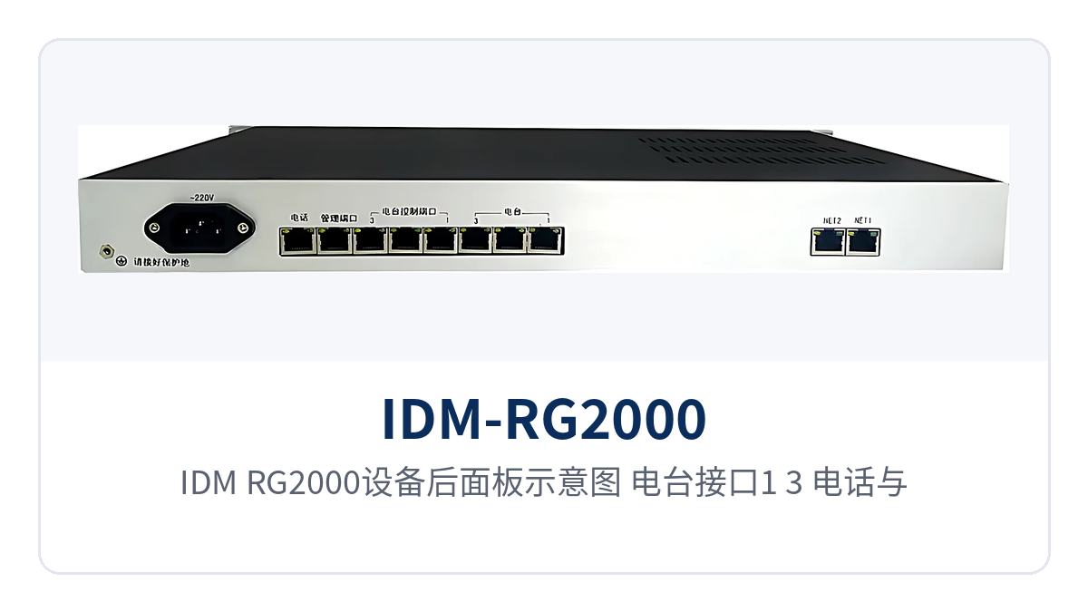 图2：IDM-RG2000设备后面板示意图（电台接口1~3、电话与网络接口布局）