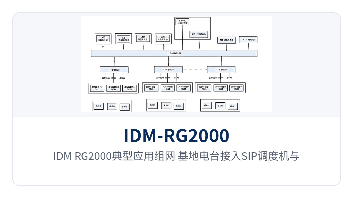 图3：IDM-RG2000典型应用组网（基地电台接入SIP调度机与调度台）